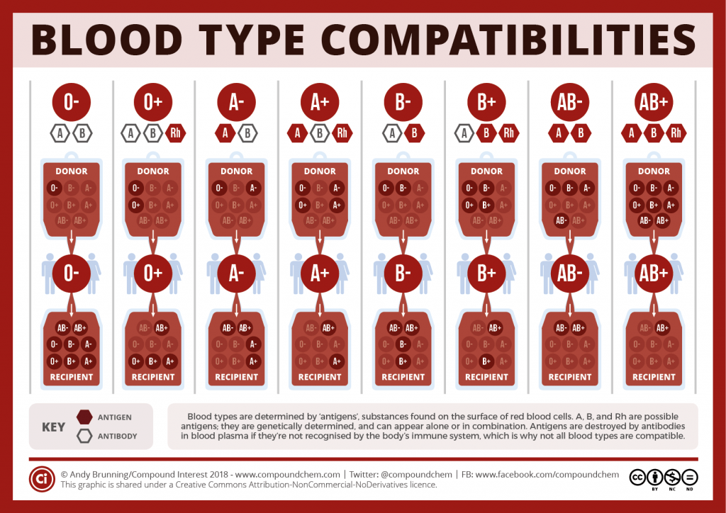 People With Type-A Blood More At Risk Of COVID-19 - Study