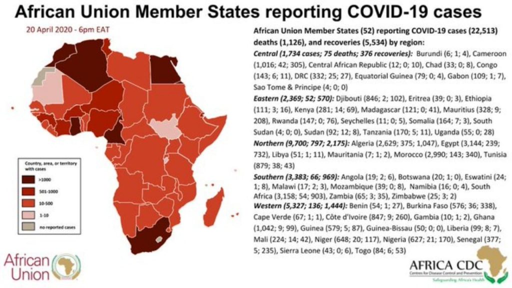 Egypt Overtakes SA As Virus Deaths In Africa Hits 1126