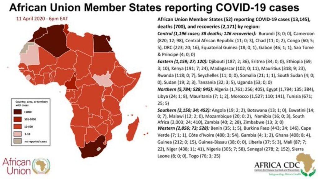 Virus Death Toll In Africa Hits 700 With 13,145 Cases
