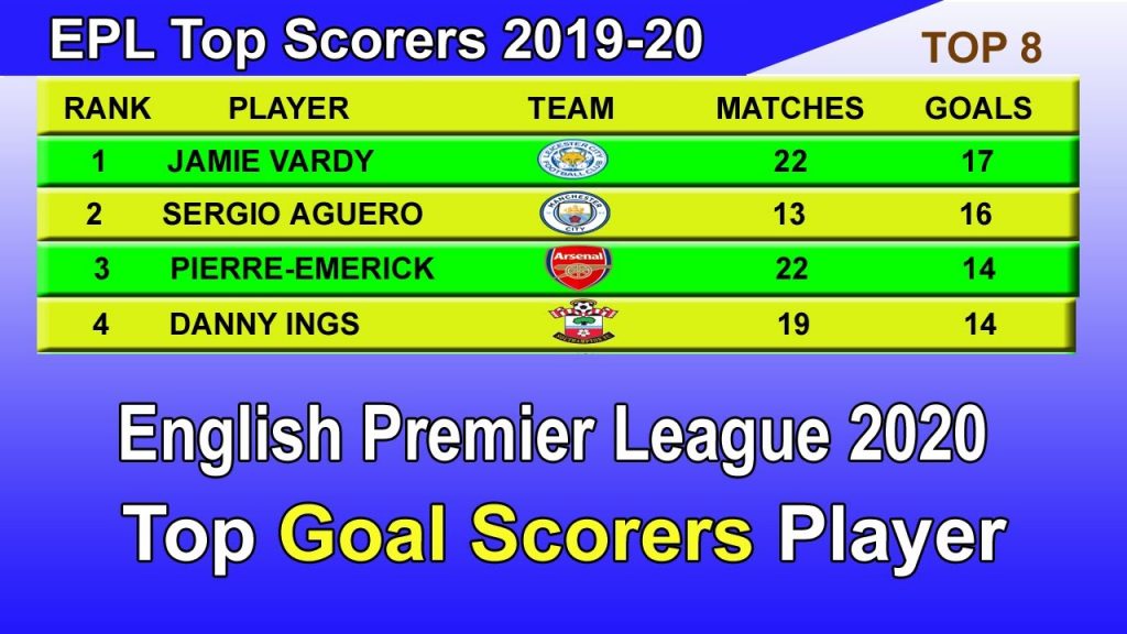 Highest Goal Scorers In Premier League Revealed